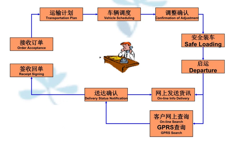 苏州工业园区到镇平物流专线-苏州工业园区到镇平货运公司-苏州工业园区到镇平运输专线