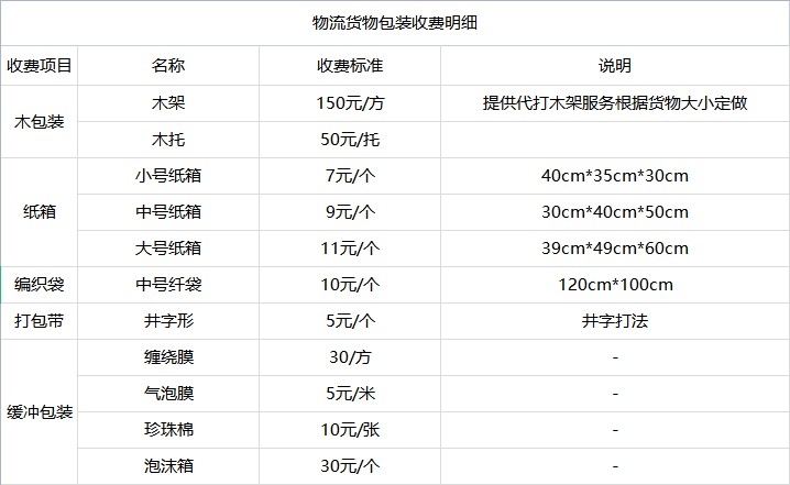 昆山到镇平物流专线-昆山到镇平货运公司